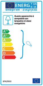 Classe Energetica Lampadine