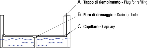 Funzionamento Riserva d'Acqua LLPS
