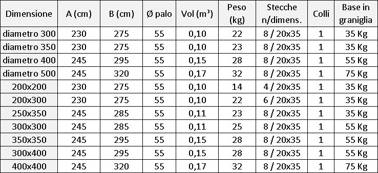 Ombrellone Da Giardino Tomaino 3x2m - Legno Teak, Apertura A Carrucola - Foto 10