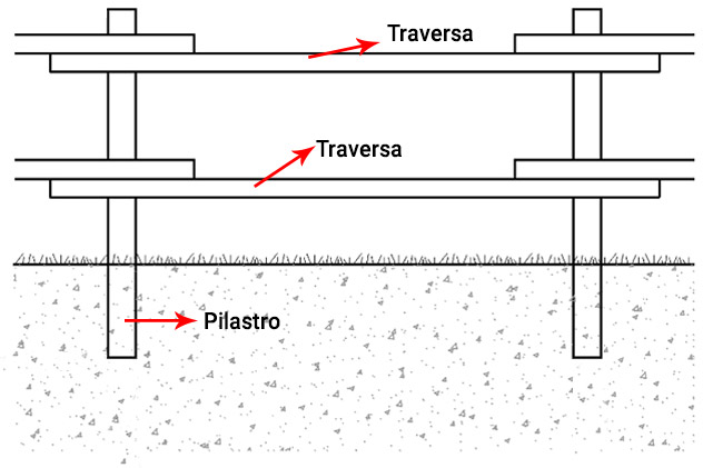 Elementi del kit installazione recinzione legno di pino