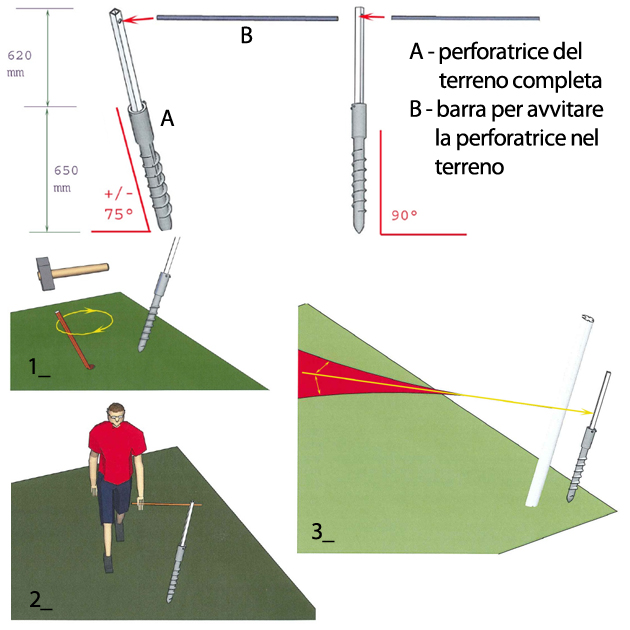 Perforatrice a terra