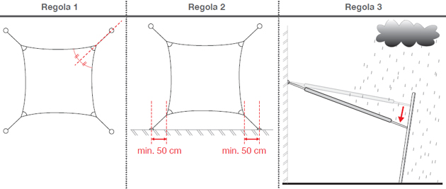 Installazione vela ombreggiante Ingenua