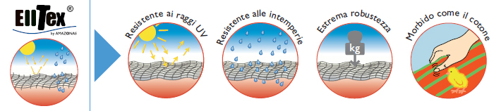 Amache in tessuto EllTex 